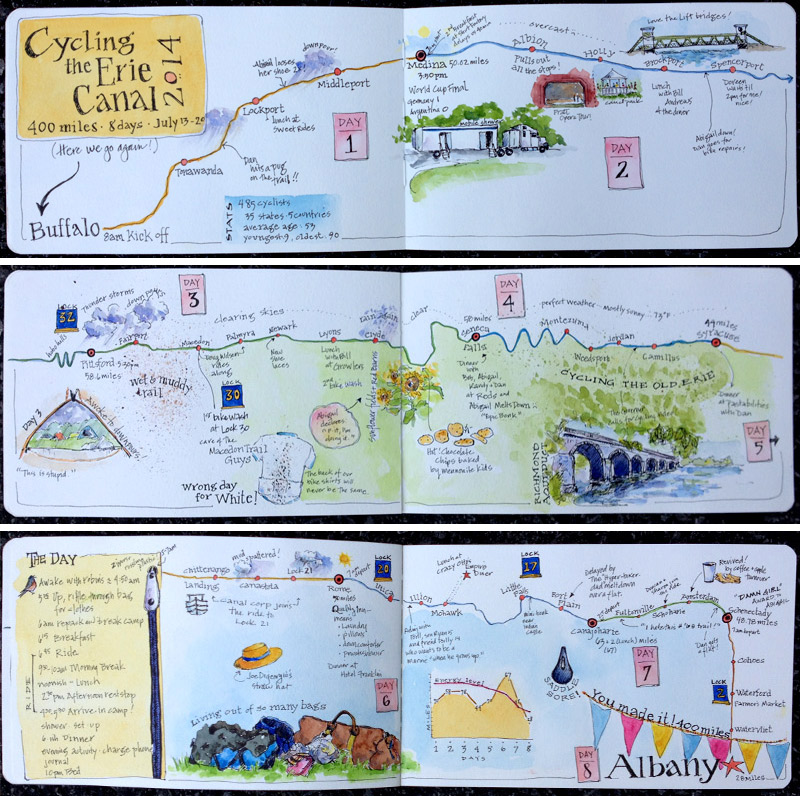 Cycling the Erie Canal