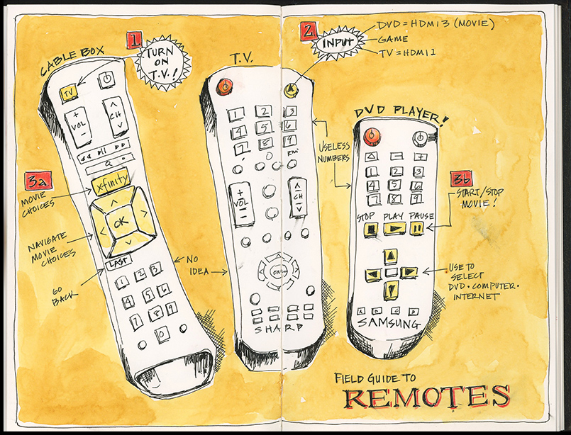 I wanted to do this page quickly and without fuss, so I used a Uniball gel pen instead of my usual Micron 02 pen. The ink isn’t water soluble, but it sure smudged easily.
