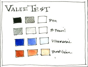value test